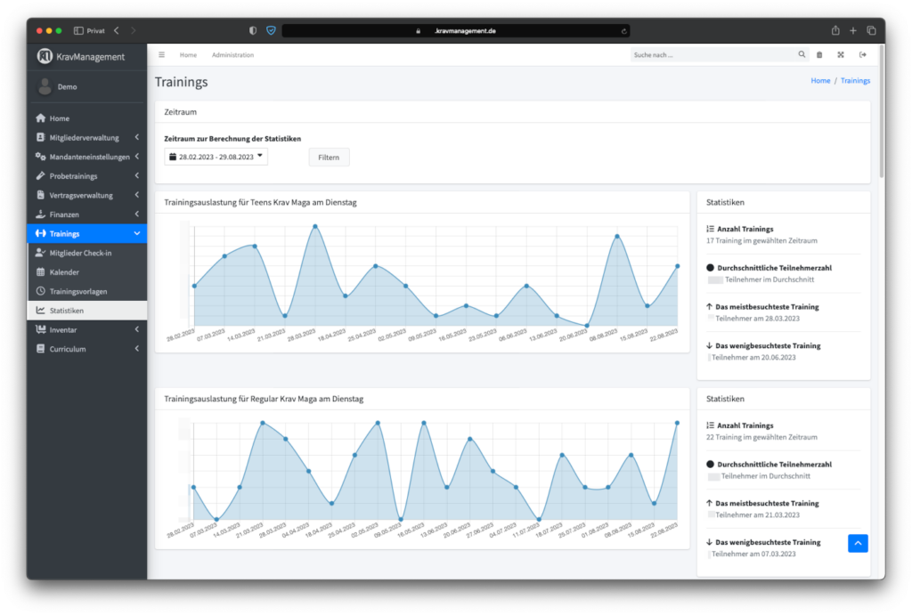 KravManagement Demo Screenshot - Training Statistiken